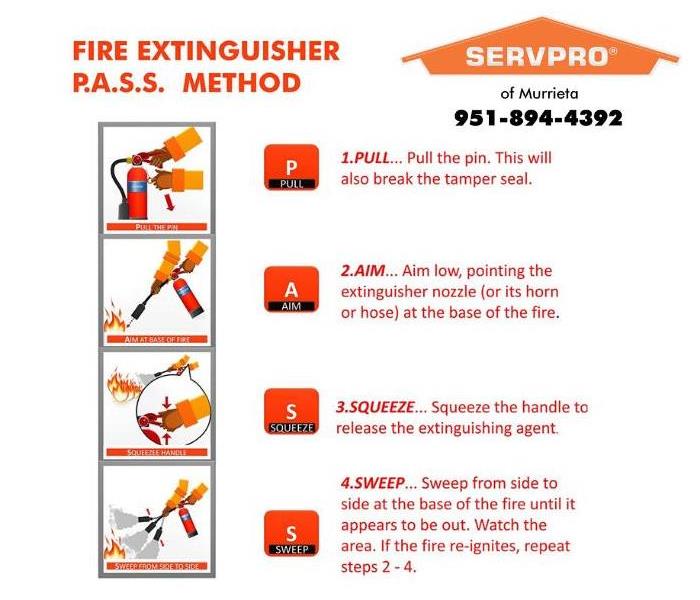 graphic showing how to use a fire extinguisher 