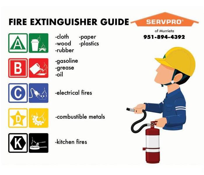graphic talking about different types of fire extinguishers 